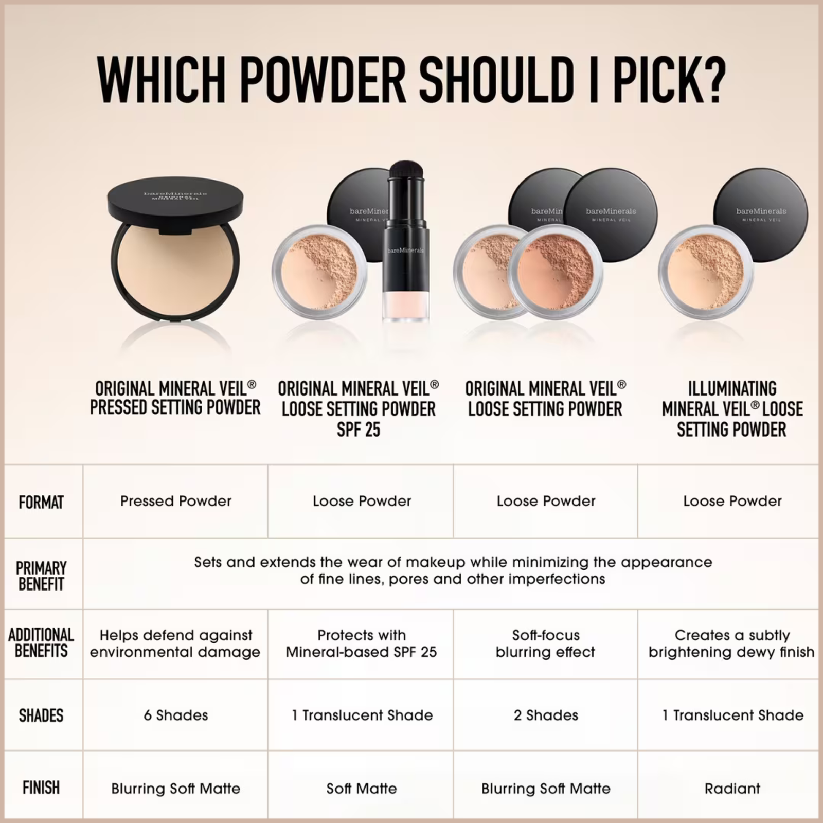 ORIGINAL Mineral Veil Talc-Free Loose Setting Powder – Weightless Soft-Focus Finish, Oil Control & No Flashback - Image 7