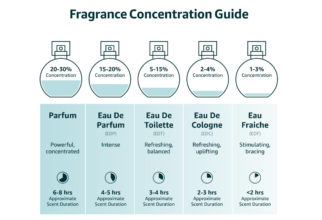 Flora Gorgeous Gardenia Eau de Parfum for Women – Fruity Floral Fragrance, 3.3 fl oz - Image 3
